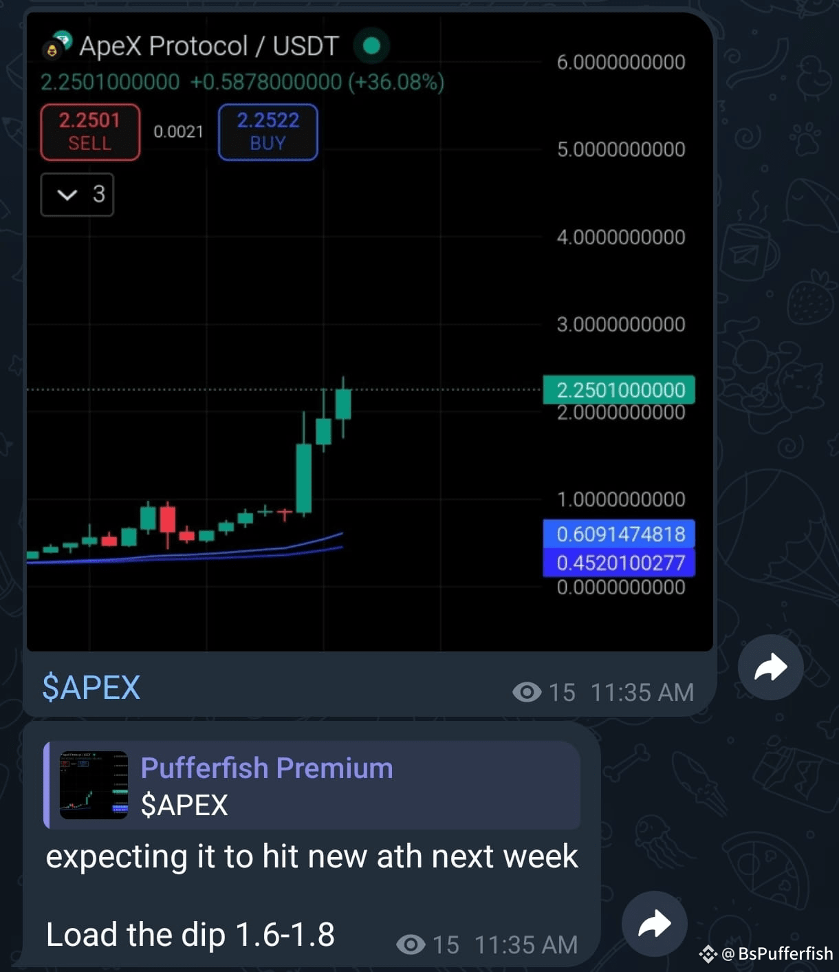 Latest #apex News, Opinions and Feed Today | Binance Square