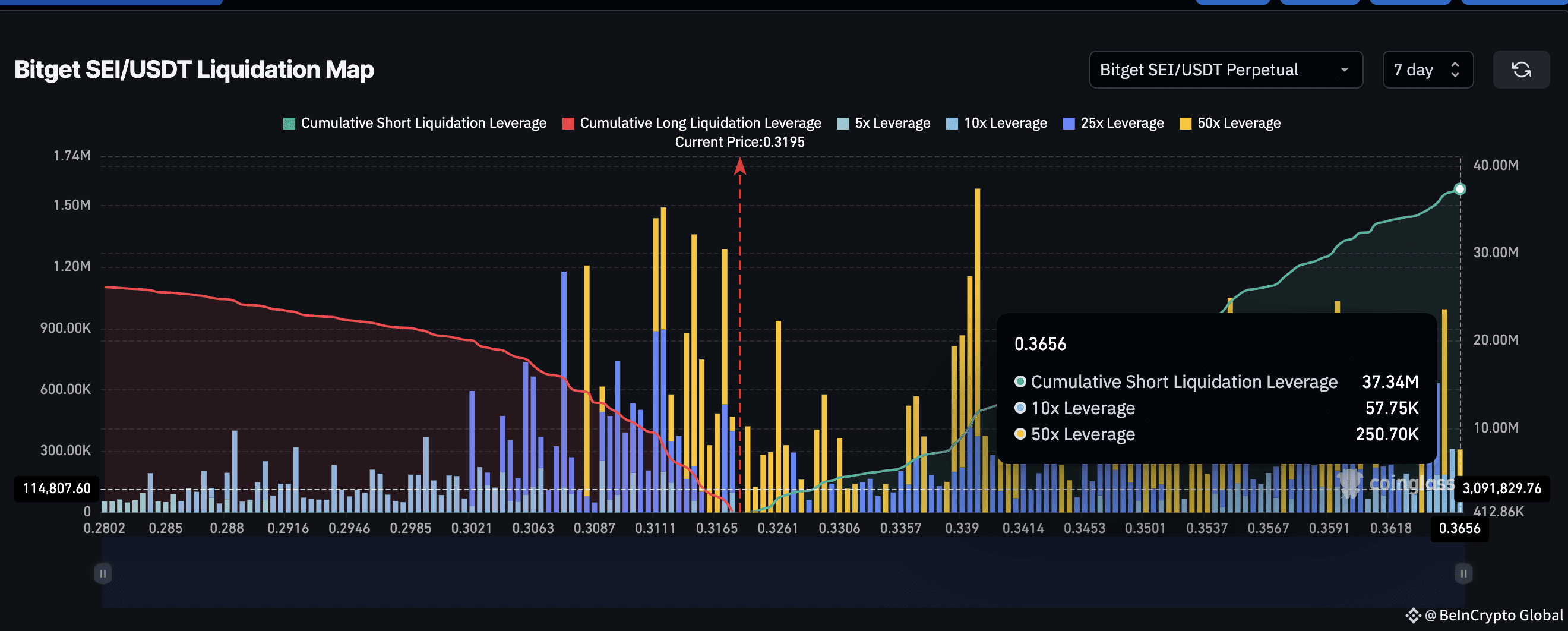 SEI liquidation map