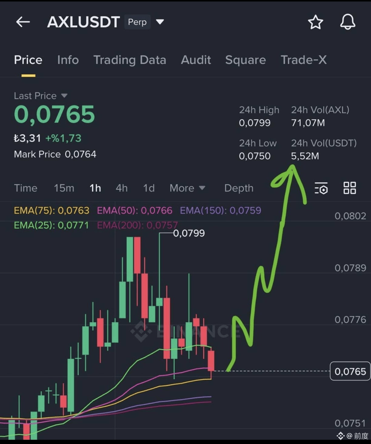 Latest #美联储fomc会议News, Opinions and Feed Today | Binance Square