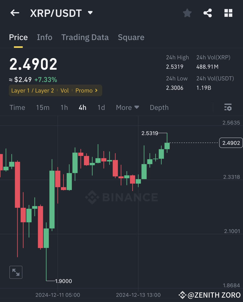 Latest #telegramceo News, Opinions and Feed Today | Binance Square