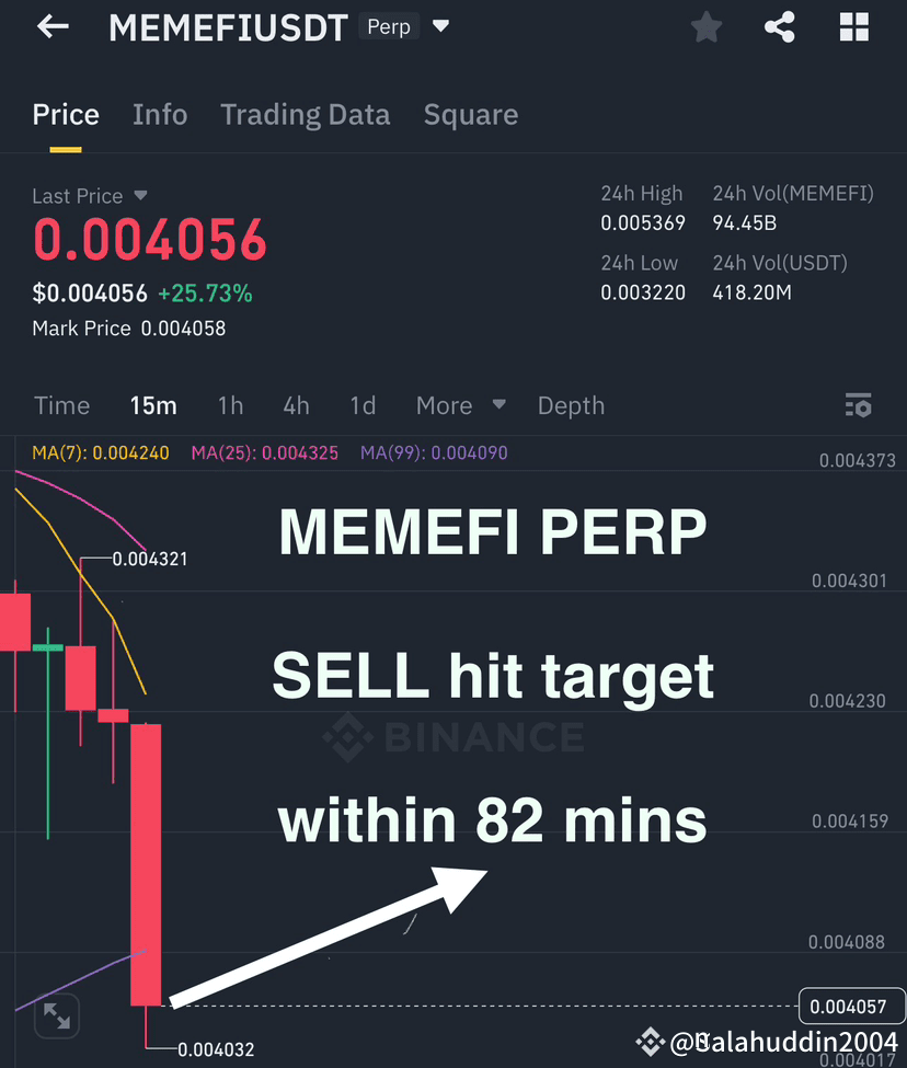 Latest #memeficoin News, Opinions and Feed Today | Binance Square