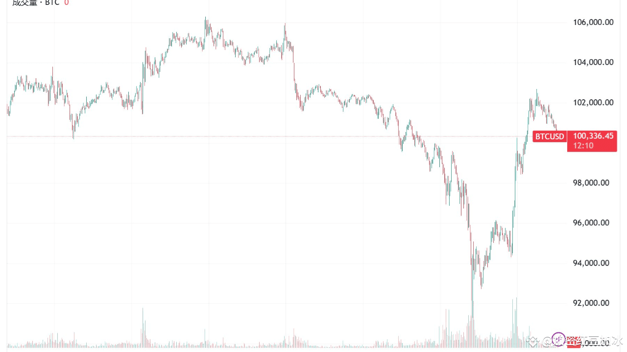 加密货币市场的多面剖析：从名人发币热潮到市场趋势与盈利策略| 红豆加冰على Binance Square