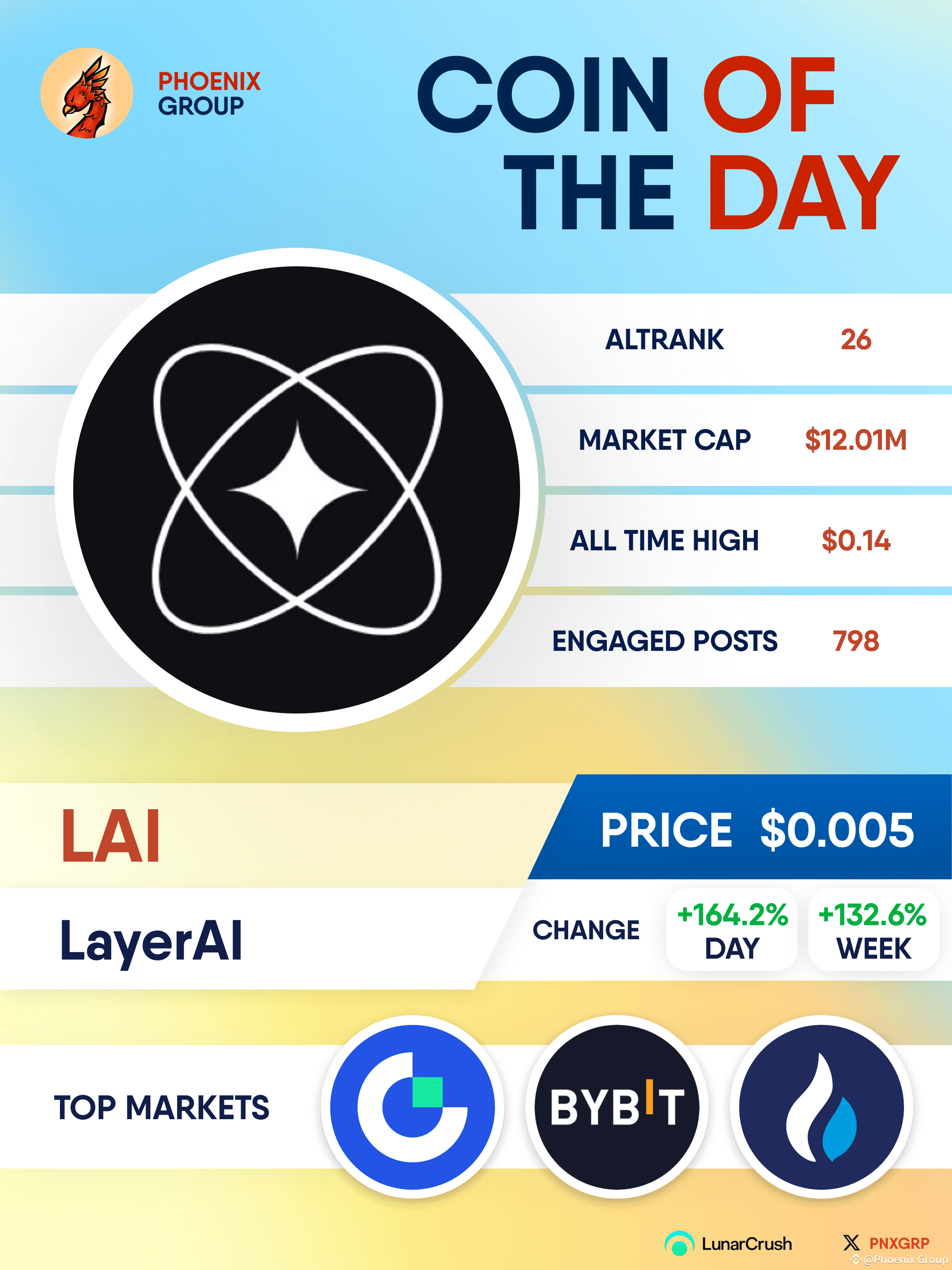Latest #lai News, Opinions and Feed Today | Binance Square