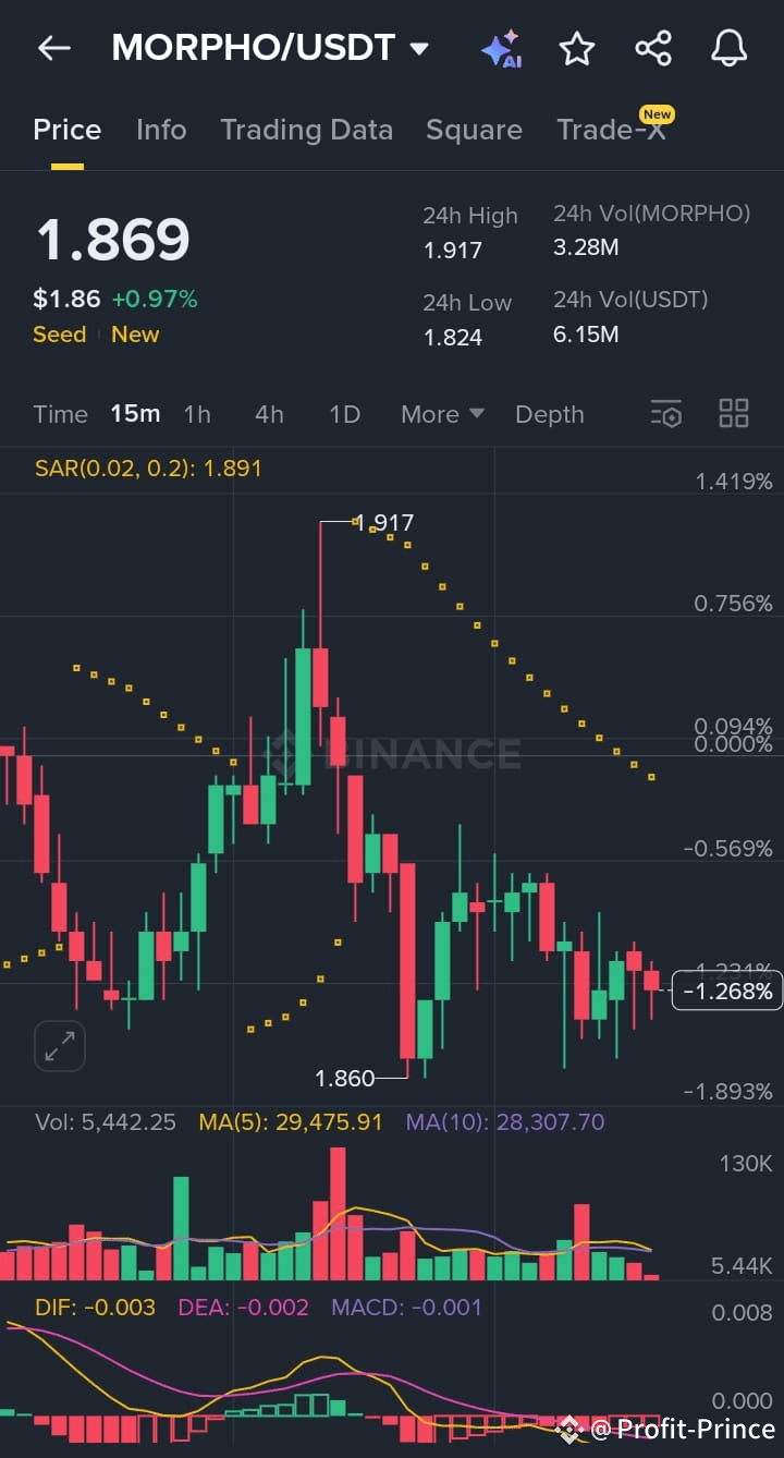 Latest #compound News, Opinions and Feed Today | Binance Square