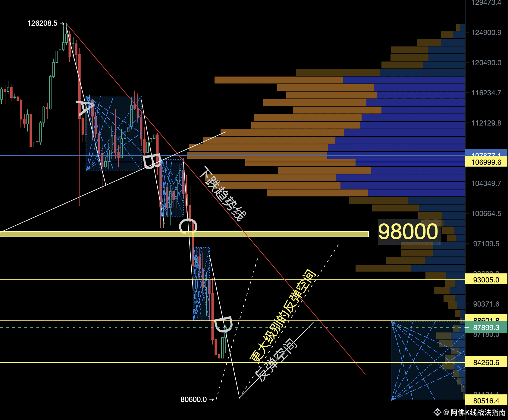 这波牛市怎么看？交易的核心是什么？ 25年的加密货币市场，怎么讲？很多人说牛刚来就走了，也有人说牛就压根没来过，我的理解|