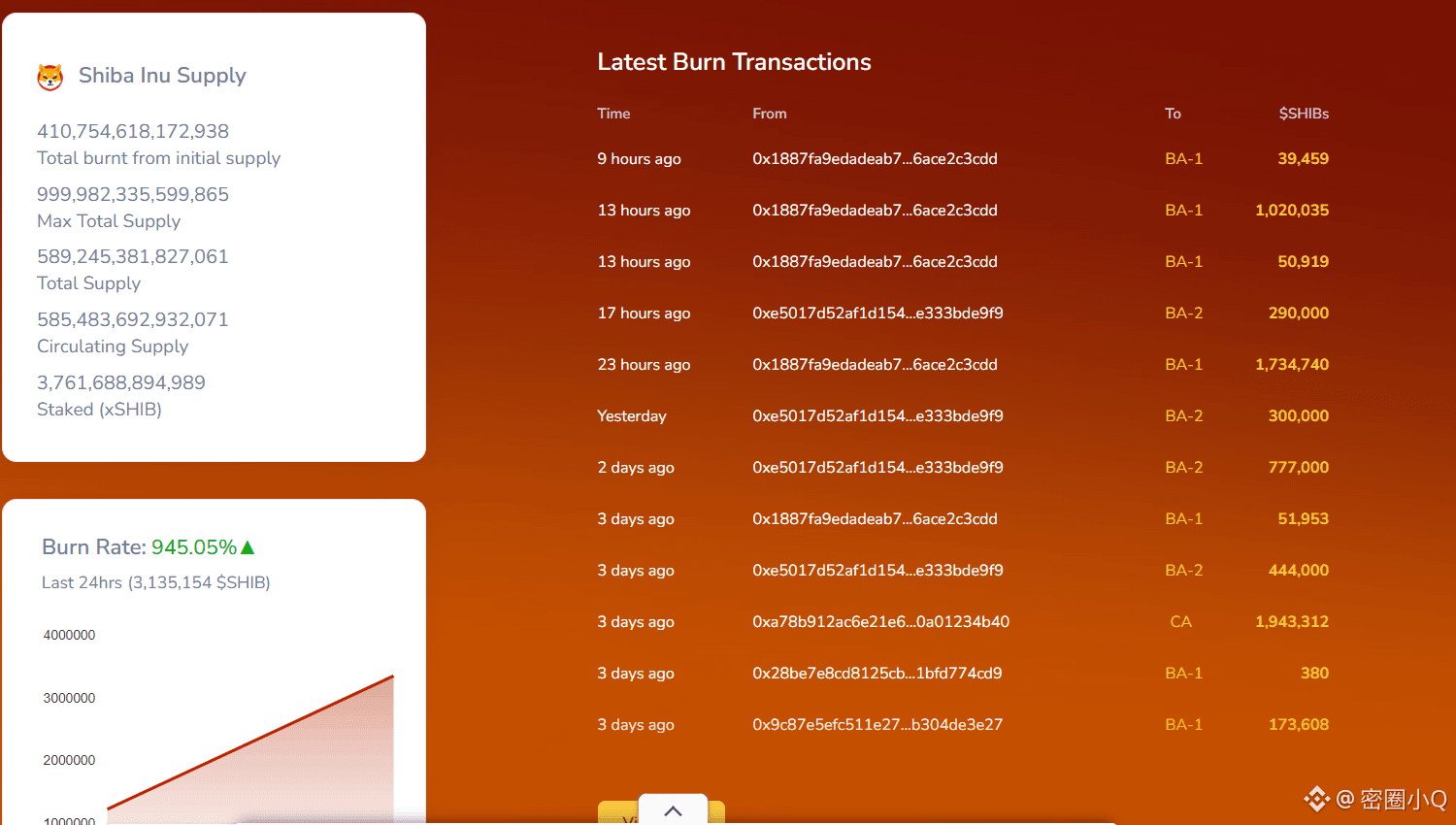 柴犬价格预测:SHIB 会在 2026 年 4 月去掉一个零吗?