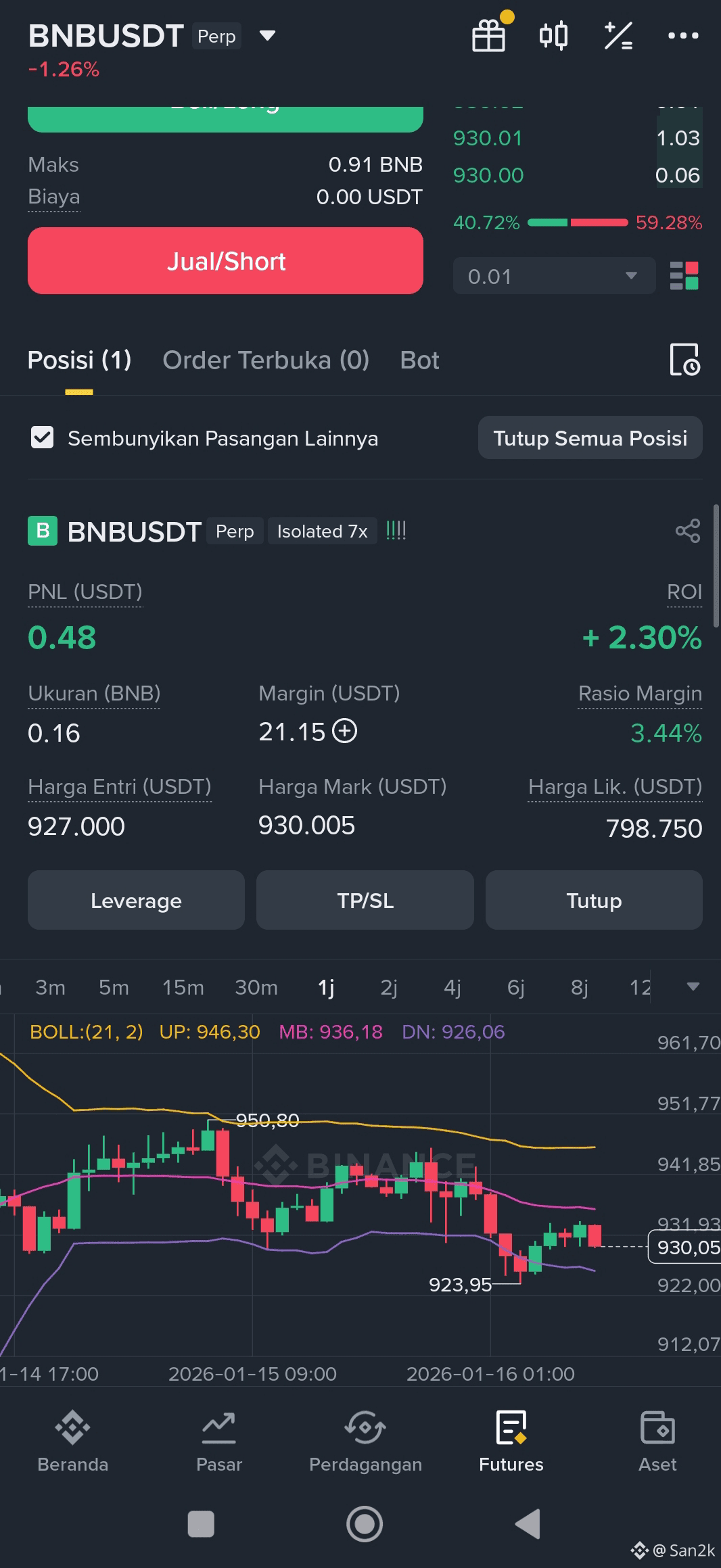 📊#bitcoin The 50-week moving average (SMA) has | San2k on Binance Square