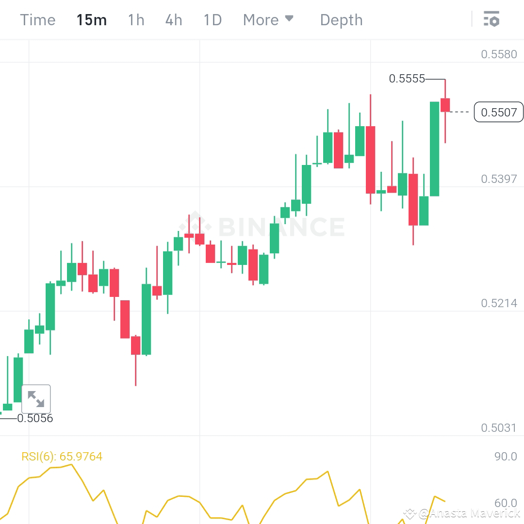 $SLF Testing Resistance – A Bullish Breakout in Sight! $ | Anasta ...