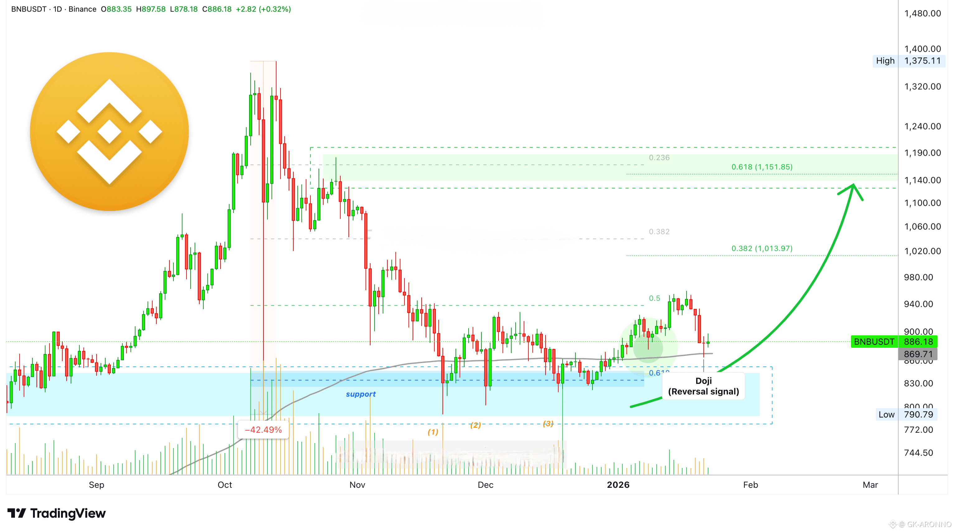 💰 Axie Infinity update · Prepare for massive growth —Highest volume since  2021 | GK-ARONNO on Binance Square