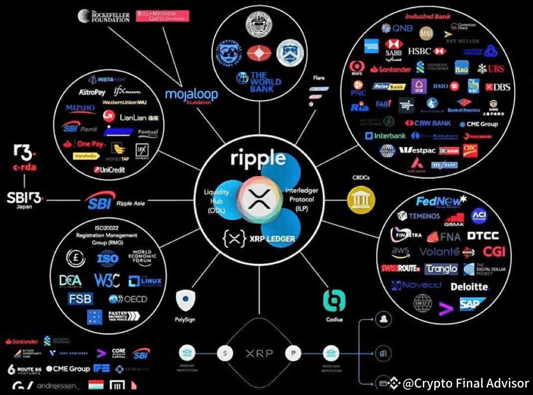 Xrp Is Set To Reach 10 000 Here S A Look At The Banking Gi Crypto