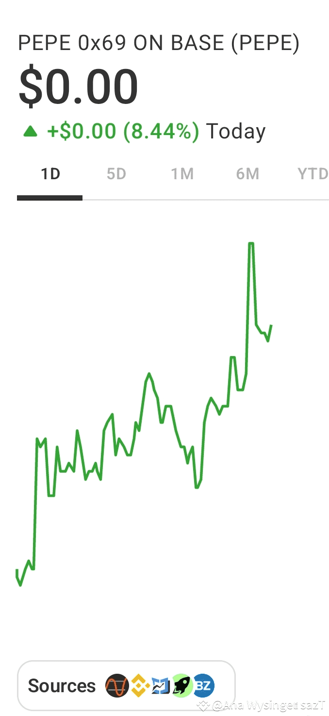 PEPE Will Reach the Moon in 2026! As of March 2, 2025, | GA Akbar on  Binance Square