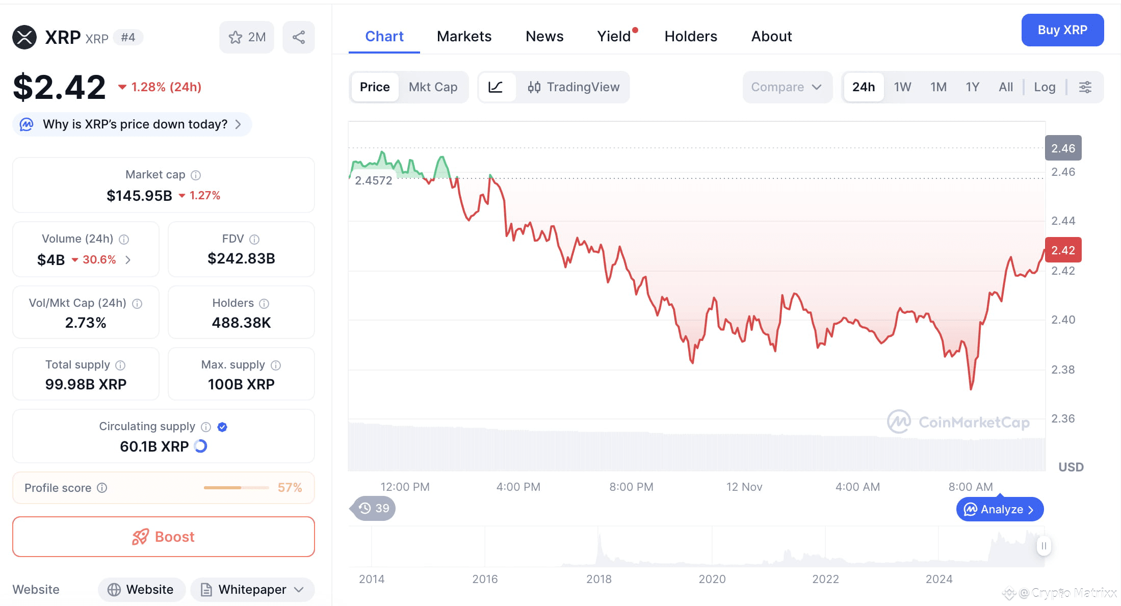 XRP Price on CoinMarketCap