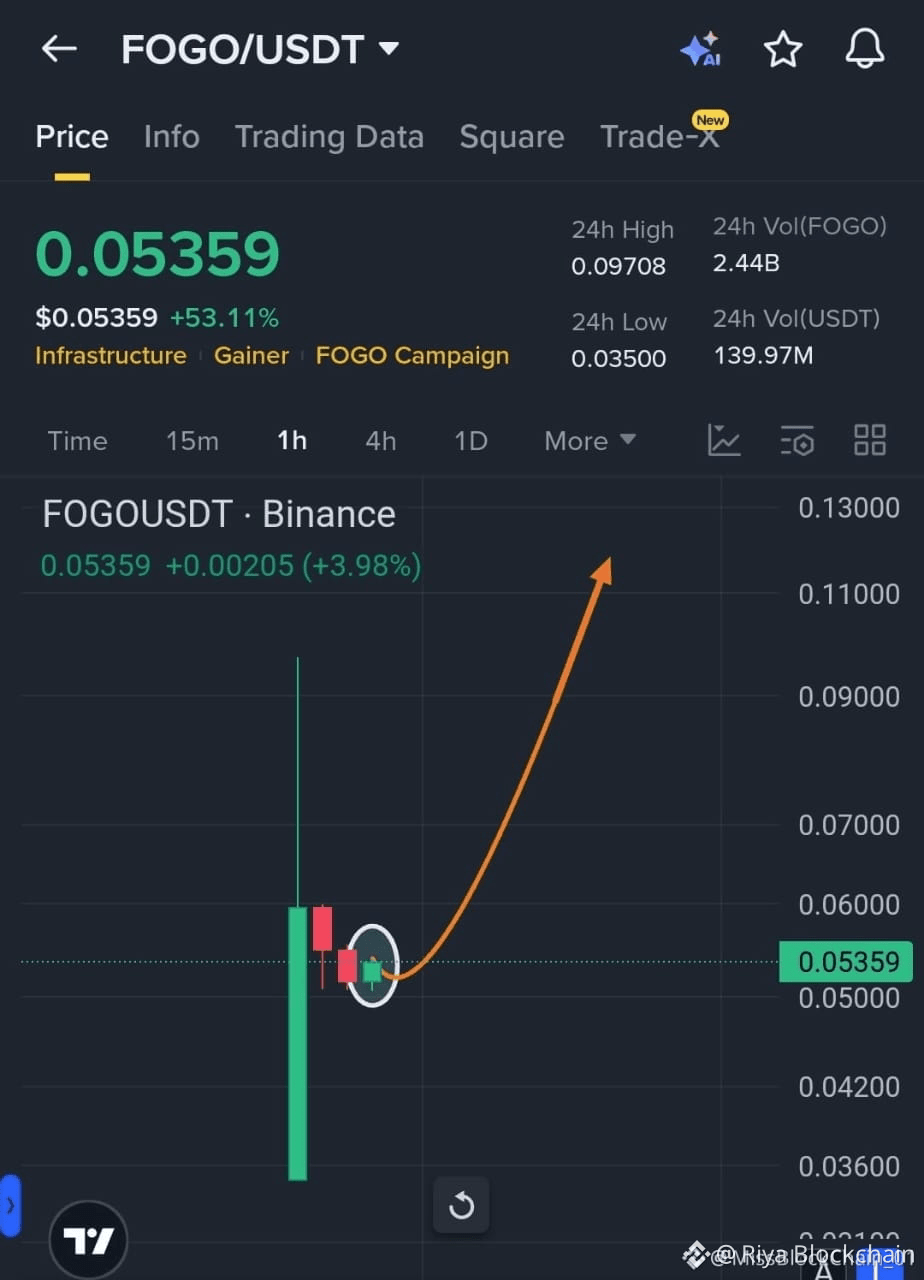 今日最新#reyablockchine 新聞、看法與提要| 幣安廣場