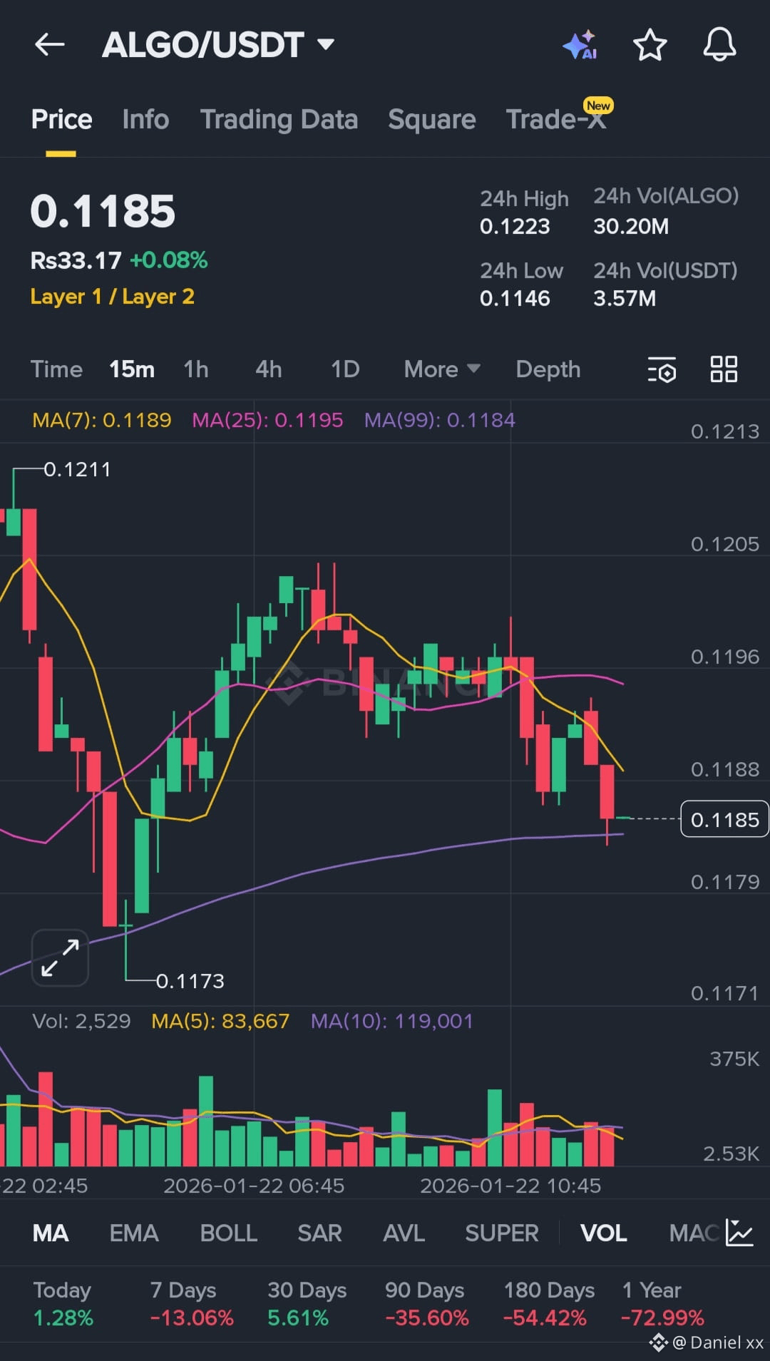Latest #algorand News, Opinions and Feed Today | Binance Square