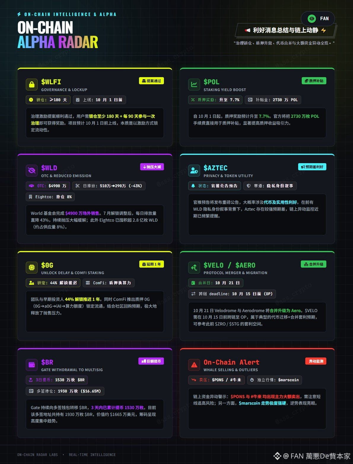 📢 Positive News Summary and On-Chain Updates $WLFI The | FAN 萬悪De貲本家 on ...