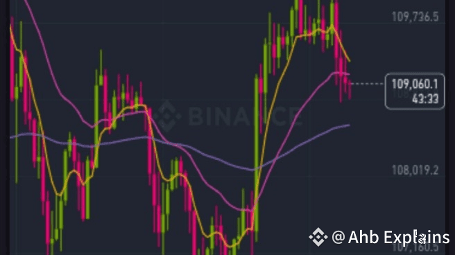 BTC/USDT chart on the 1-hour | Ahb Explains on Binance Square