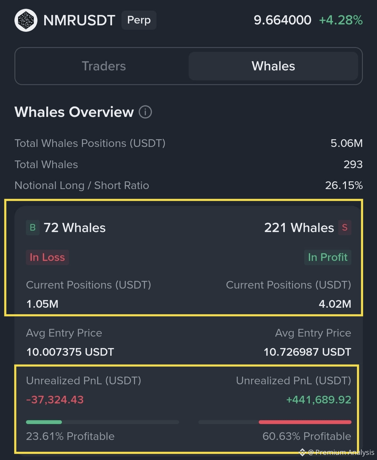 Prédiction du cours de la crypto Numeraire (NMR) pour 2026-2031 :  prévisions annuelles et perspectives du marché | Binance
