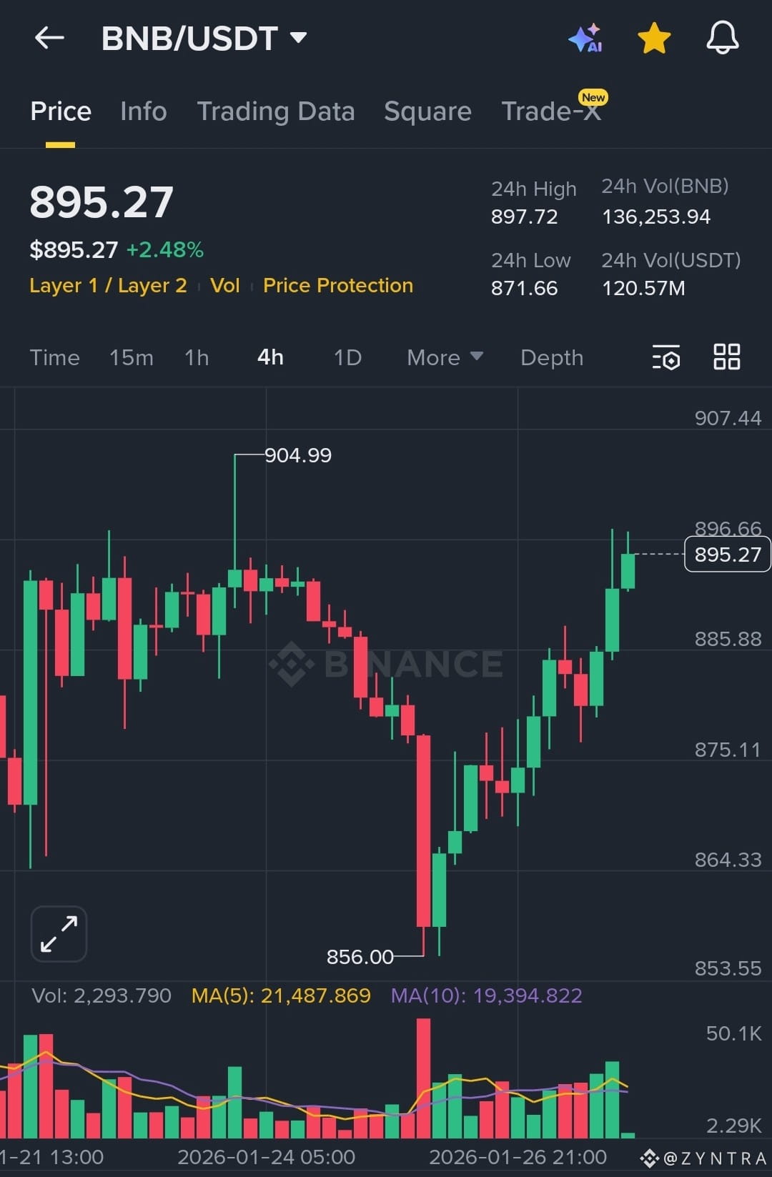 BNB Price Today | BNB to USD Live Price, Market Cap & Chart