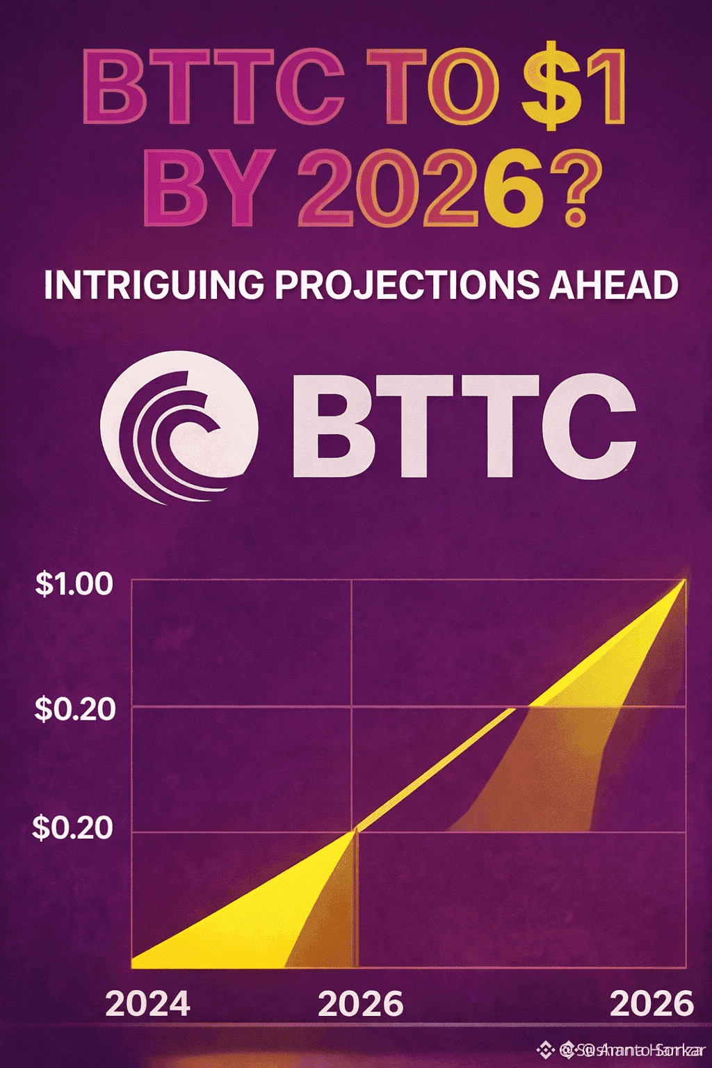 Latest #bttc. News, Opinions and Feed Today | Binance Square
