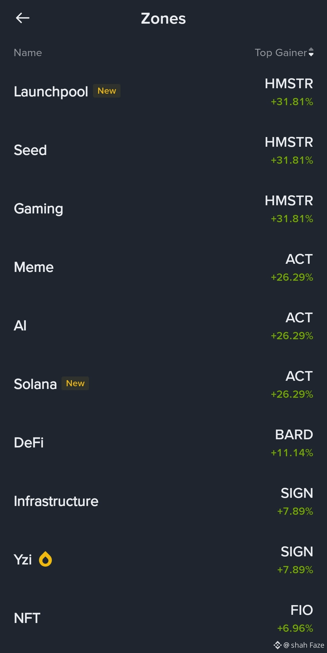 top zone in market right now... $HMSTR meme $ACT solana | Hot crypto ...