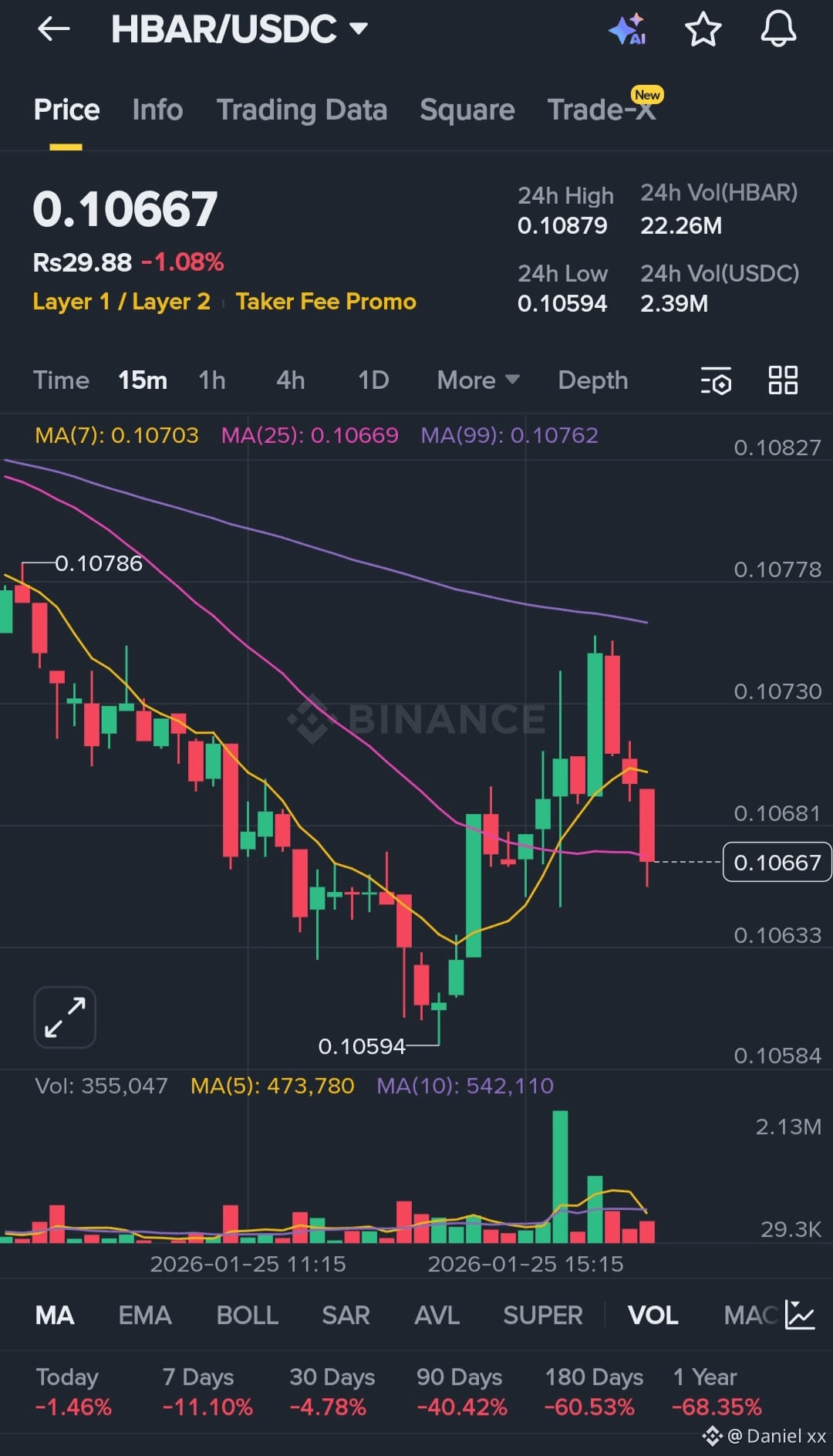 Latest #hedera News, Opinions and Feed Today | Binance Square