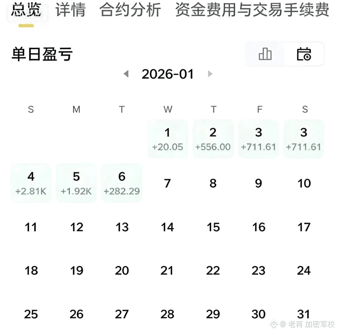 Профиль 老蒋加密军校| Binance Square