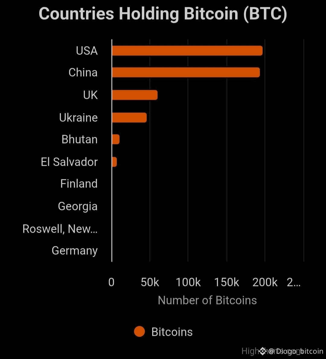 🇨🇳 Apesar de proibir criptomoedas, a China está a apenas 4 |  Diogo_bitcoin على Binance Square