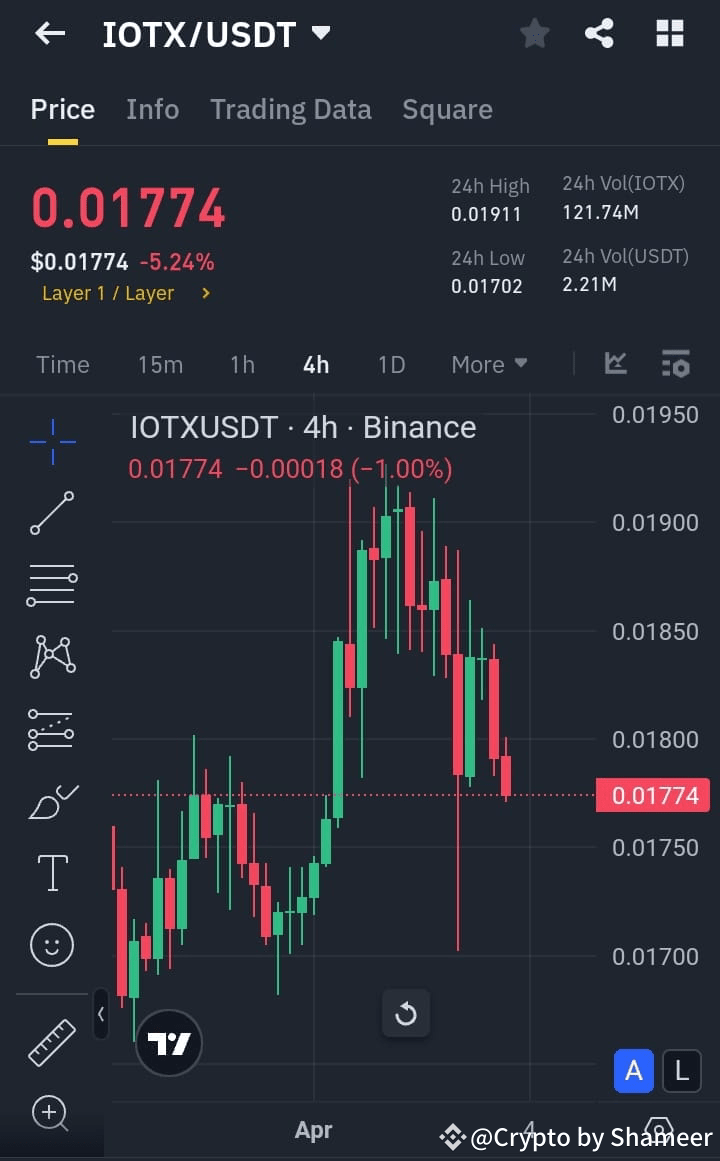 Últimas noticias, opiniones y publicaciones sobre #iotex | Binance Square