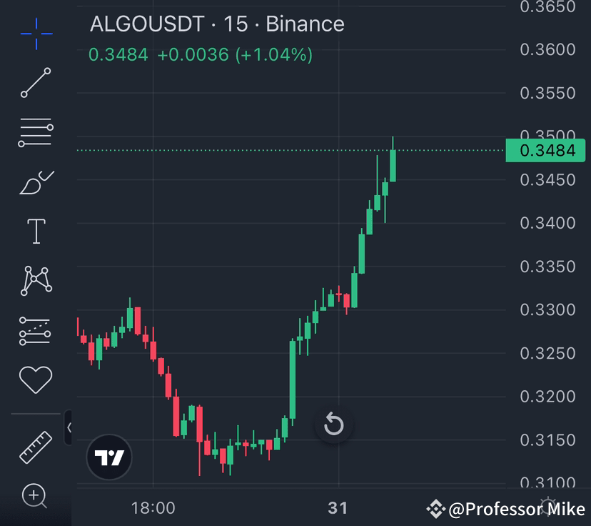 Market Update: Bull Run Alert on $ALGO /USDT!🔥💯 The 15-mi | Professor ...
