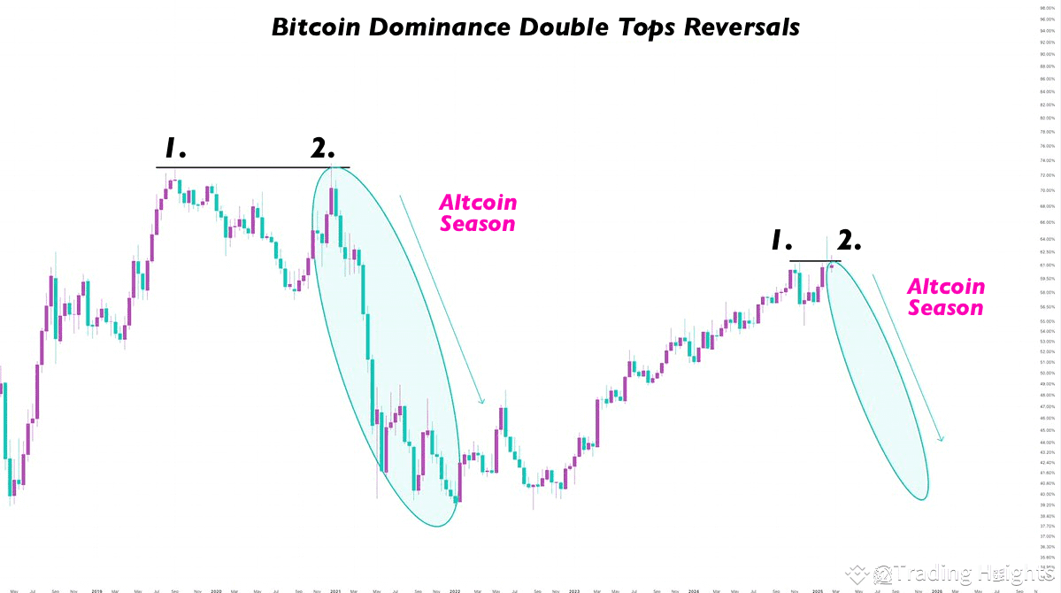 Bitcoin Just Flashed a Golden Cross — Altseason May Be Next | Trading  Heights on Binance Square