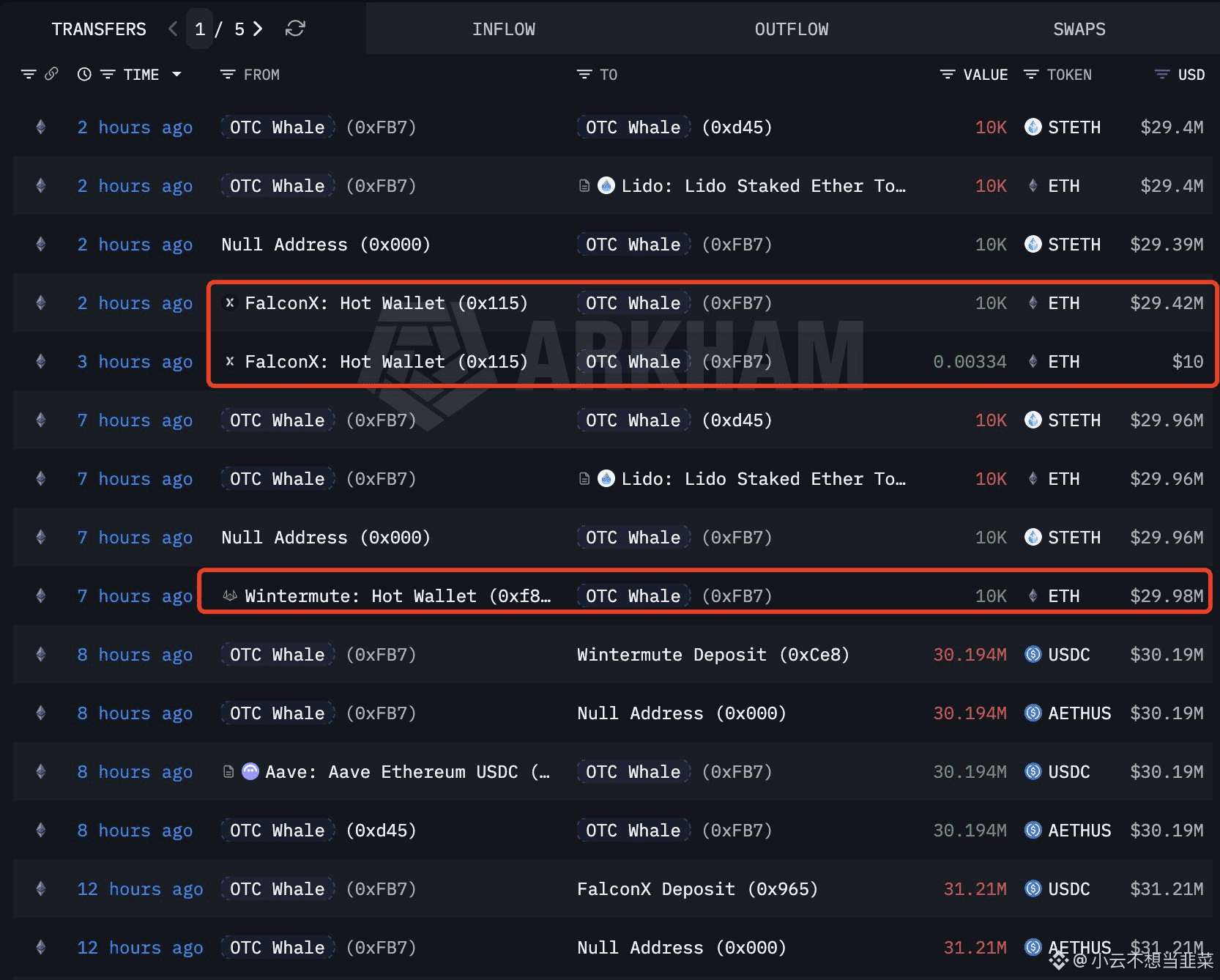 今日#恐惧与贪婪指数最新资讯、观点和推送| 币安广场