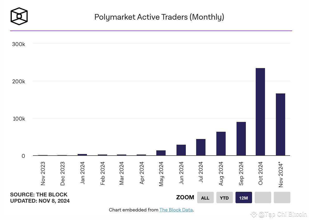 Polymarket hints at token launch as open interest falls 64% after U.S ...