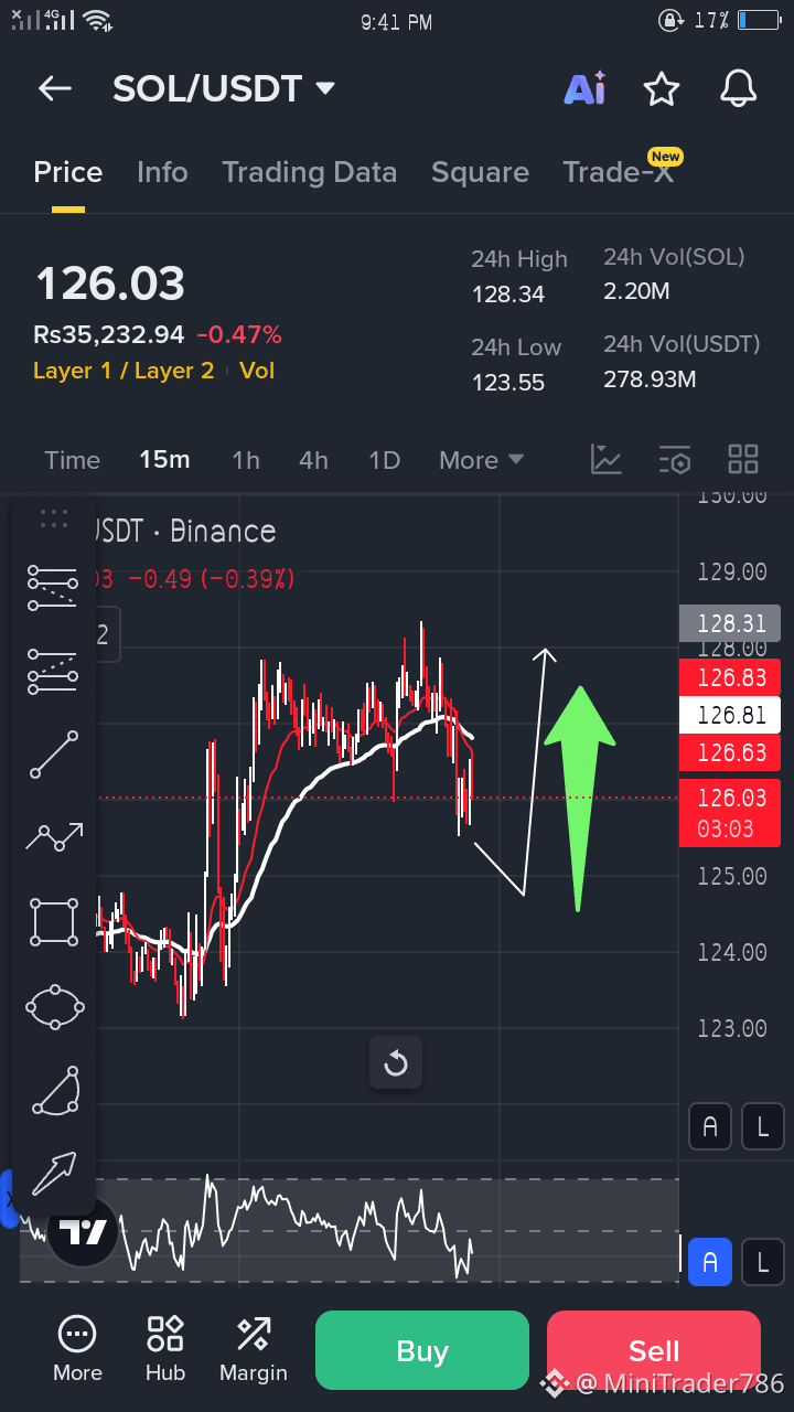 Latest #signals News, Opinions and Feed Today | Binance Square