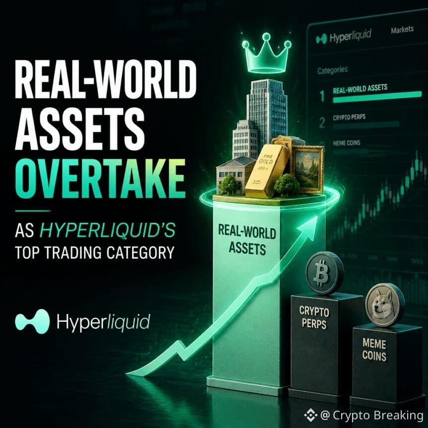 Real-World Assets Overtake As Hyperliquid’s Top Trading Category