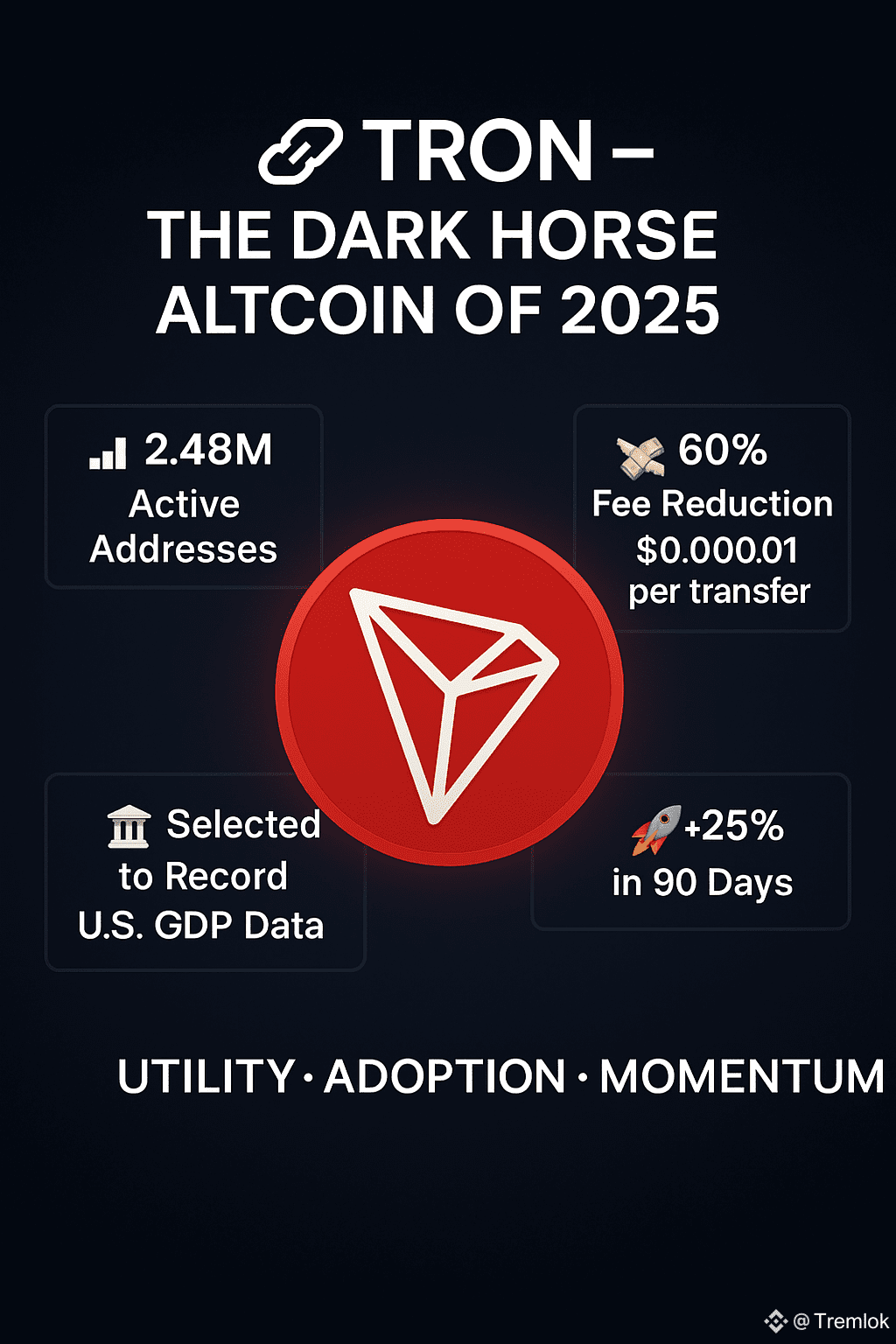 Tremlokのプロフィール | Binance Square