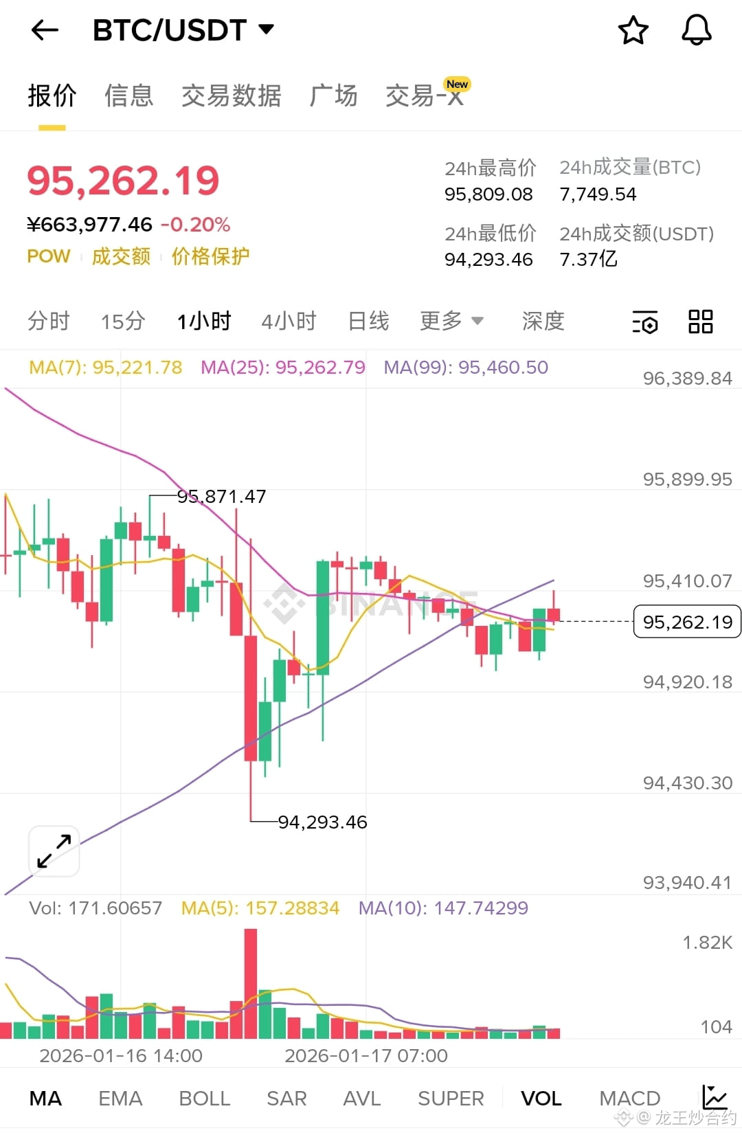 Профил на 龙王炒合约| Binance Square