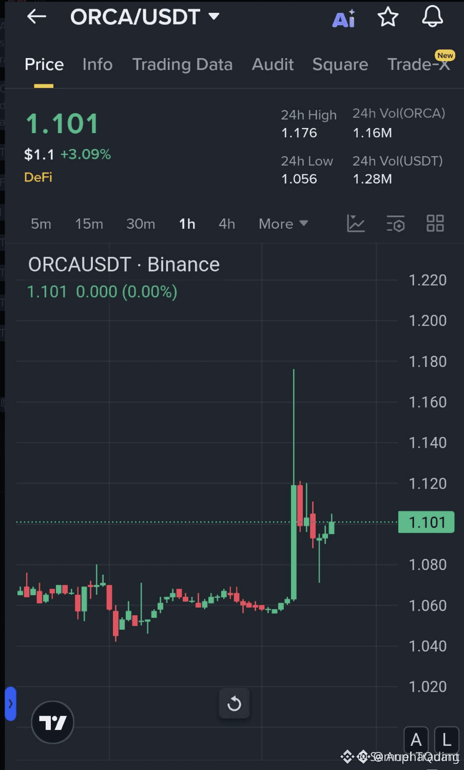 Latest #orca News, Opinions and Feed Today | Binance Square