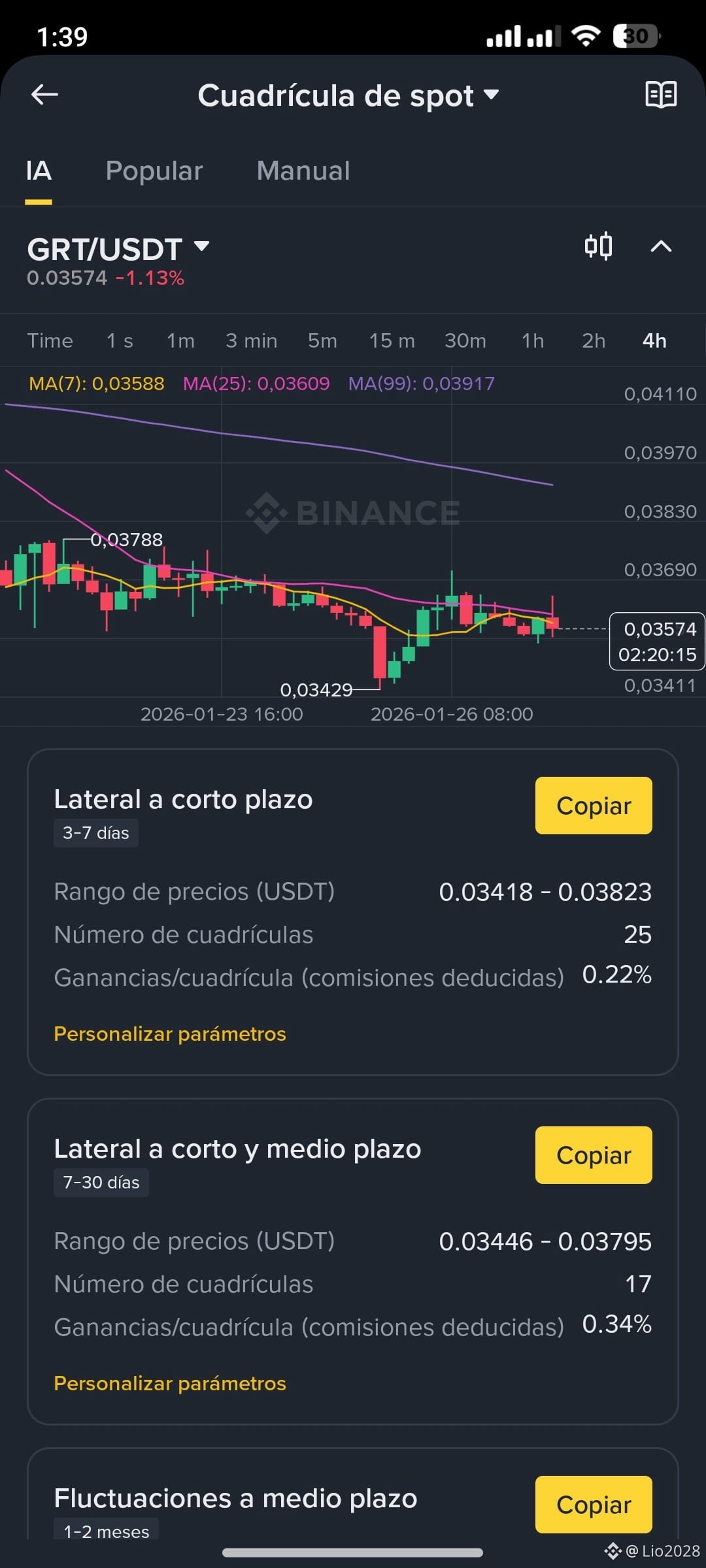 Latest #grt News, Opinions and Feed Today | Binance Square