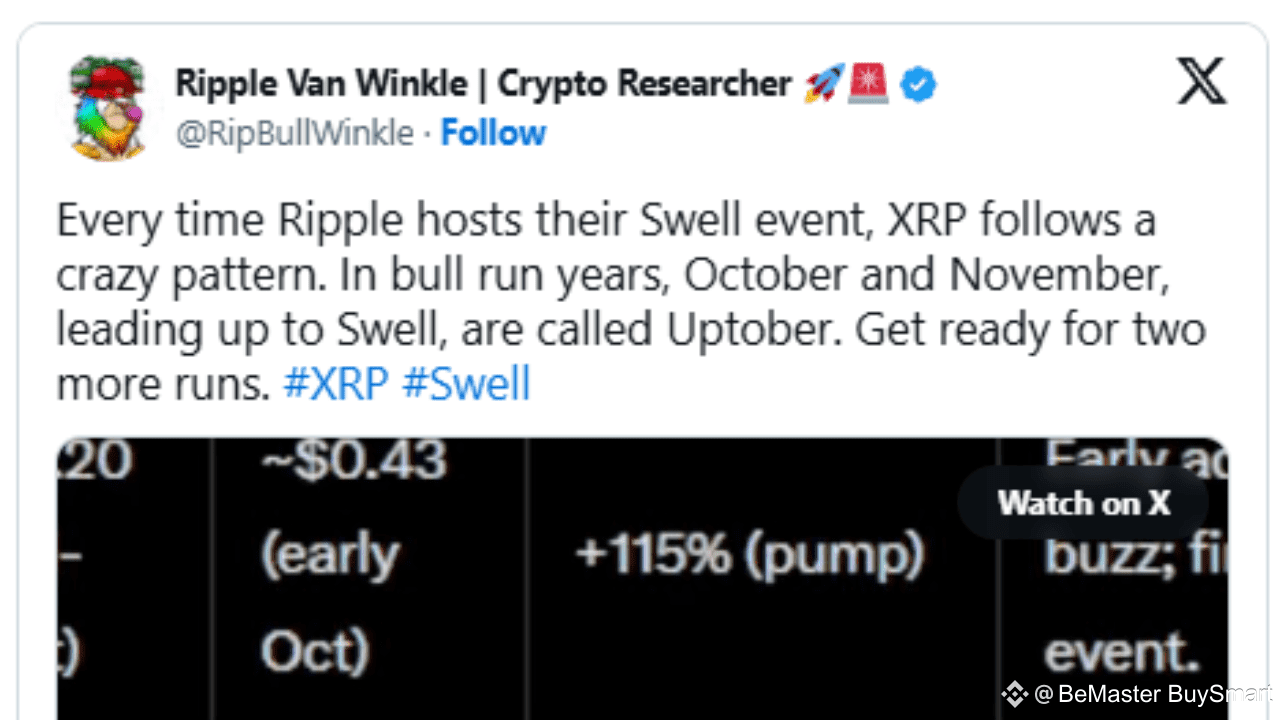 As Ripple SWELL 2025 Knocks, Researcher Says Get Ready for Two More XRP  Price Runs | BeMaster BuySmart on Binance Square