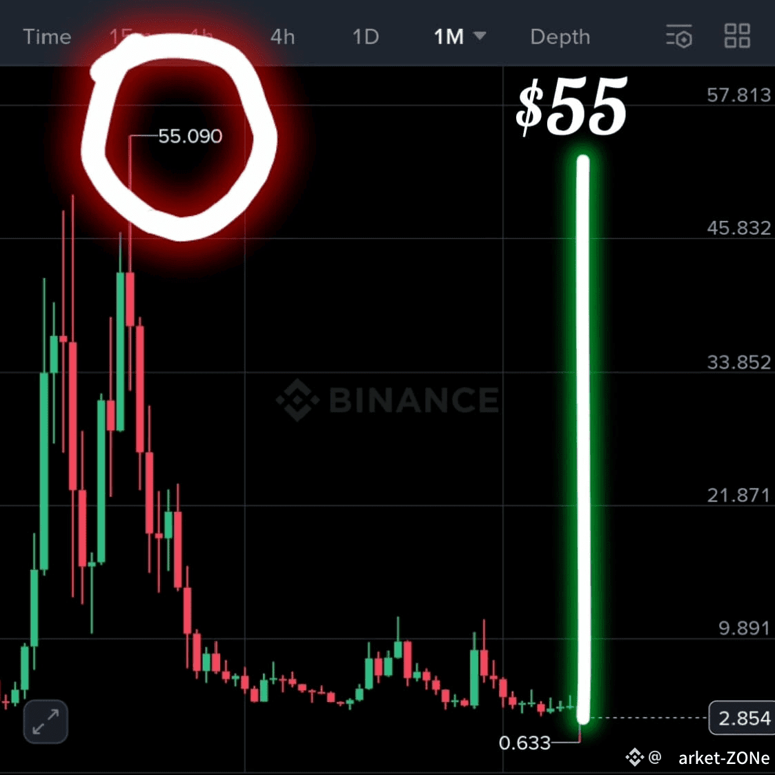🚀 $DOT Coin Discussion 🚀 Guys, did you know that $DOT onc | Market-ZONe  on Binance Square