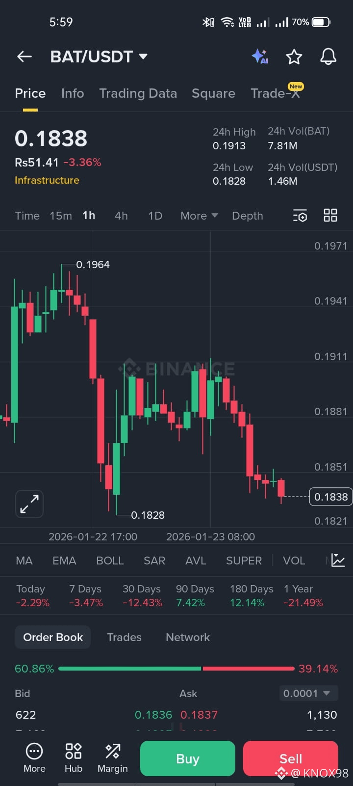 Latest #bat News, Opinions and Feed Today | Binance Square