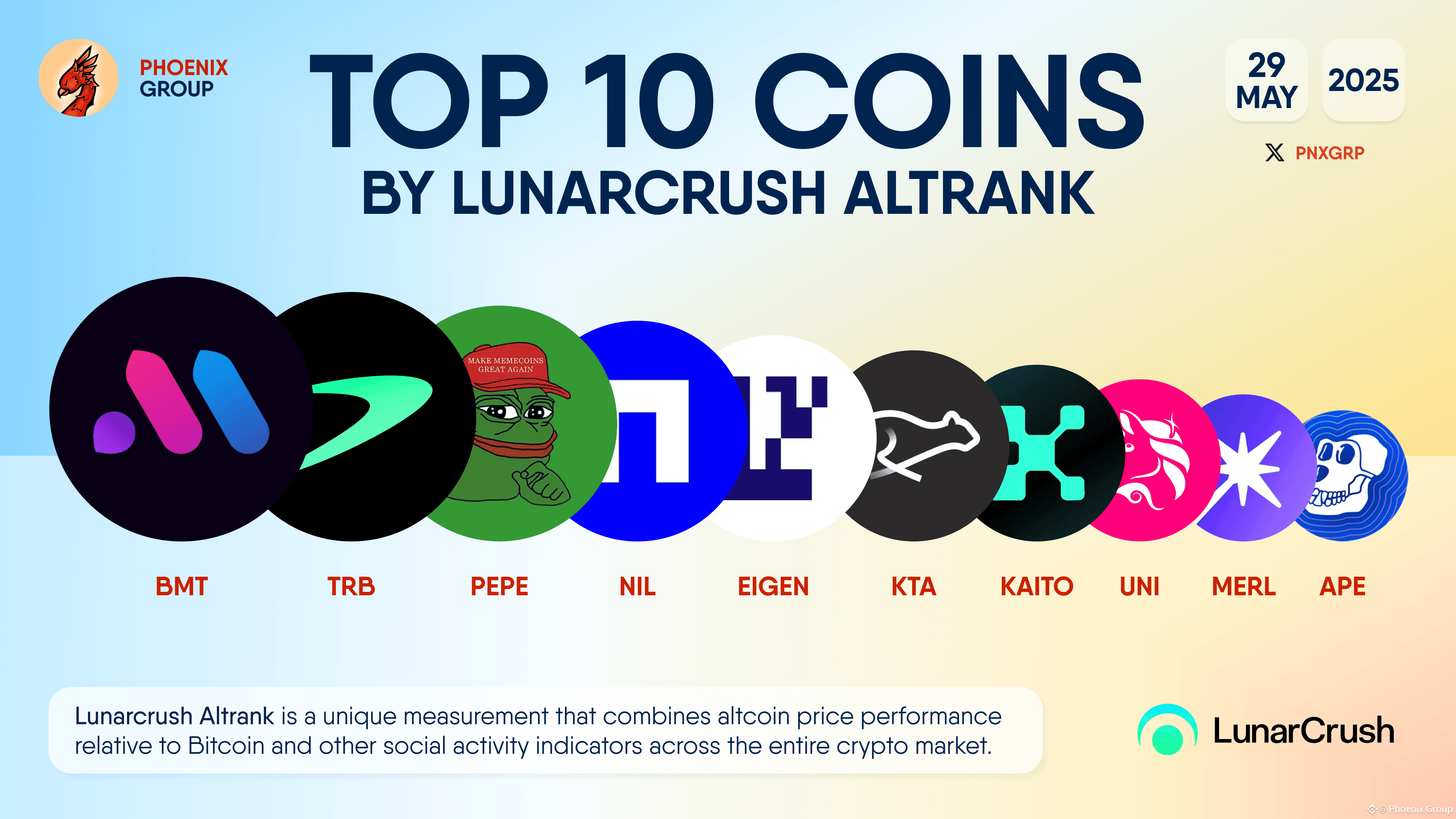 TOP 10 COINS BY LUNARCRUSH ALTRANK $BMT $TRB $PEPE #NIL | Phoenix Group on  Binance Square