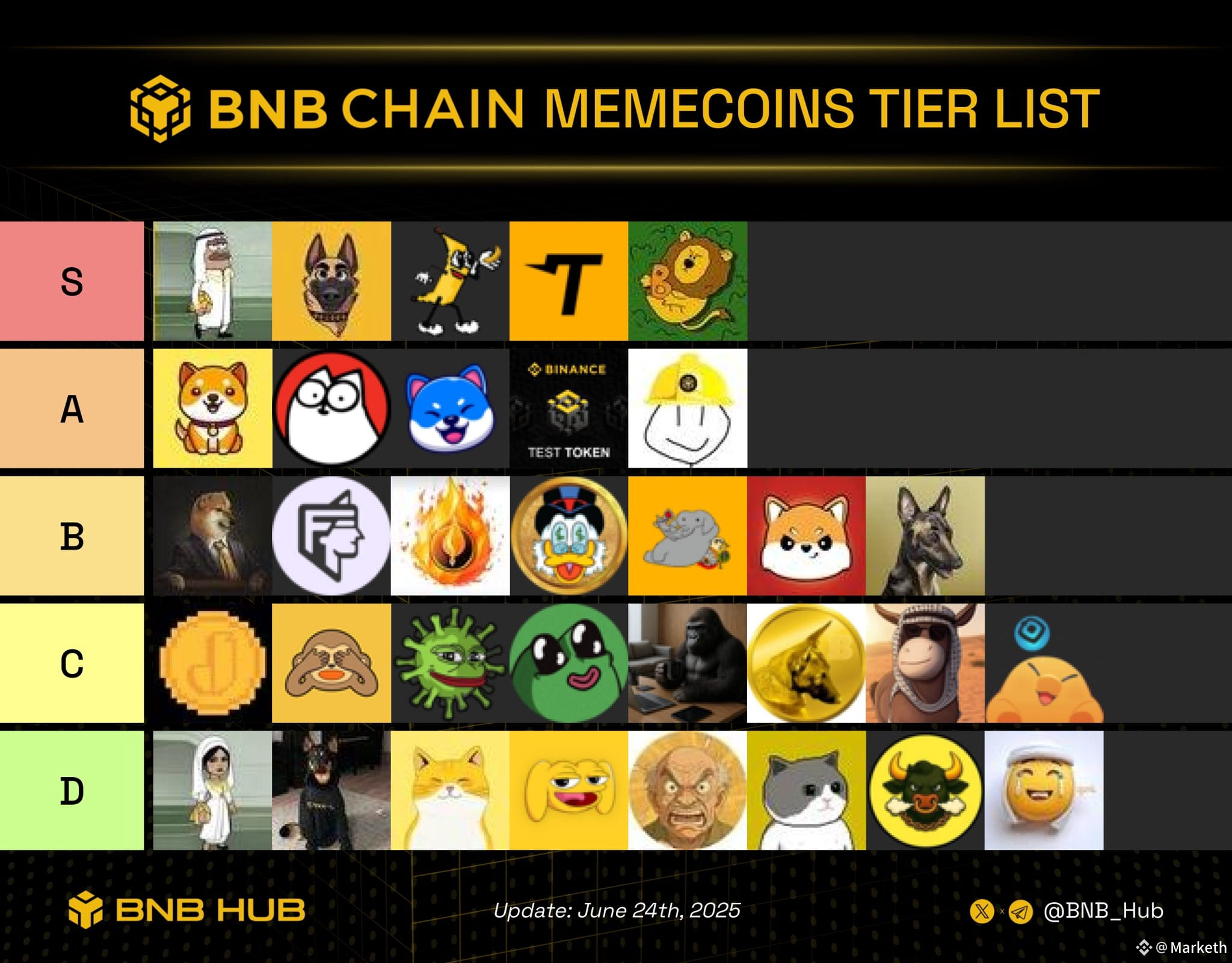 BSC trading bot: best telegram bots for Binance Smart Chain in 2025