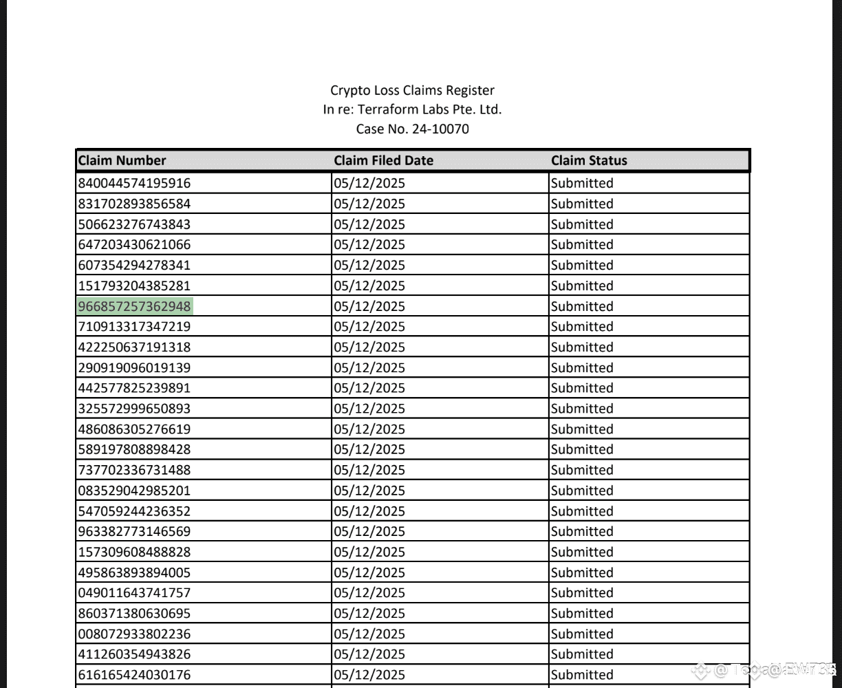 Terraform Labs has officially gathered loss claims from | S H A H_ on  Binance Square