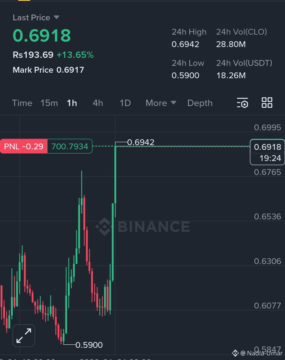 clousdt 関連最新ニュース、オピニオン、今日のフィード | Binance Square