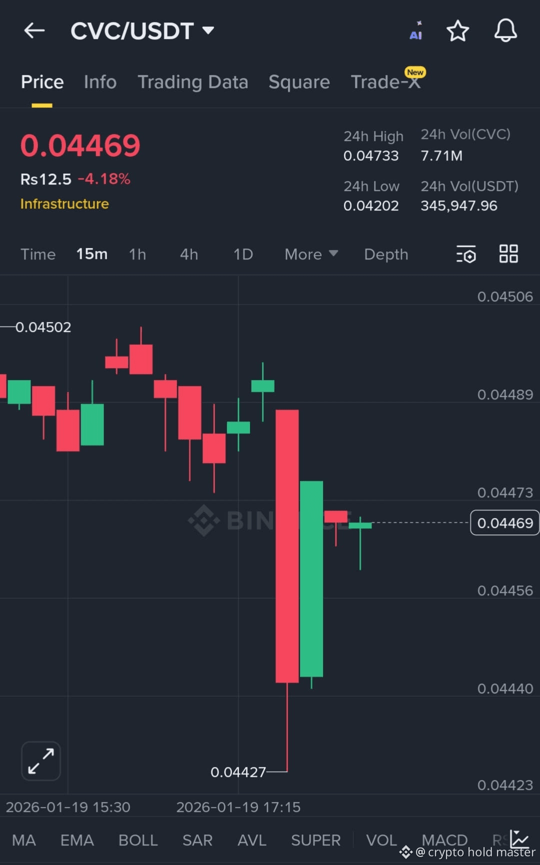 Latest #cvc News, Opinions and Feed Today | Binance Square