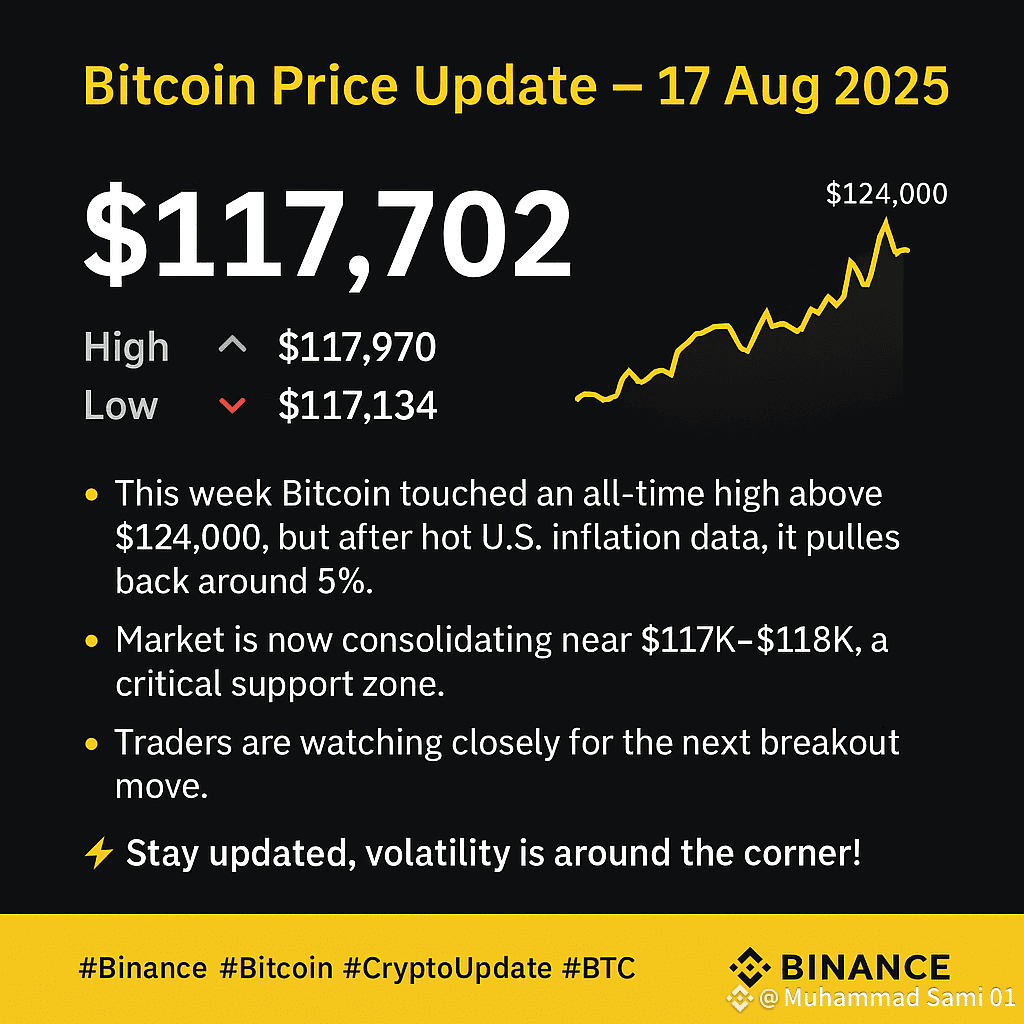 BTC Bitcoin Price Update – August 17, 2025 Bitcoin (BTC) | MS_BNB on  Binance Square