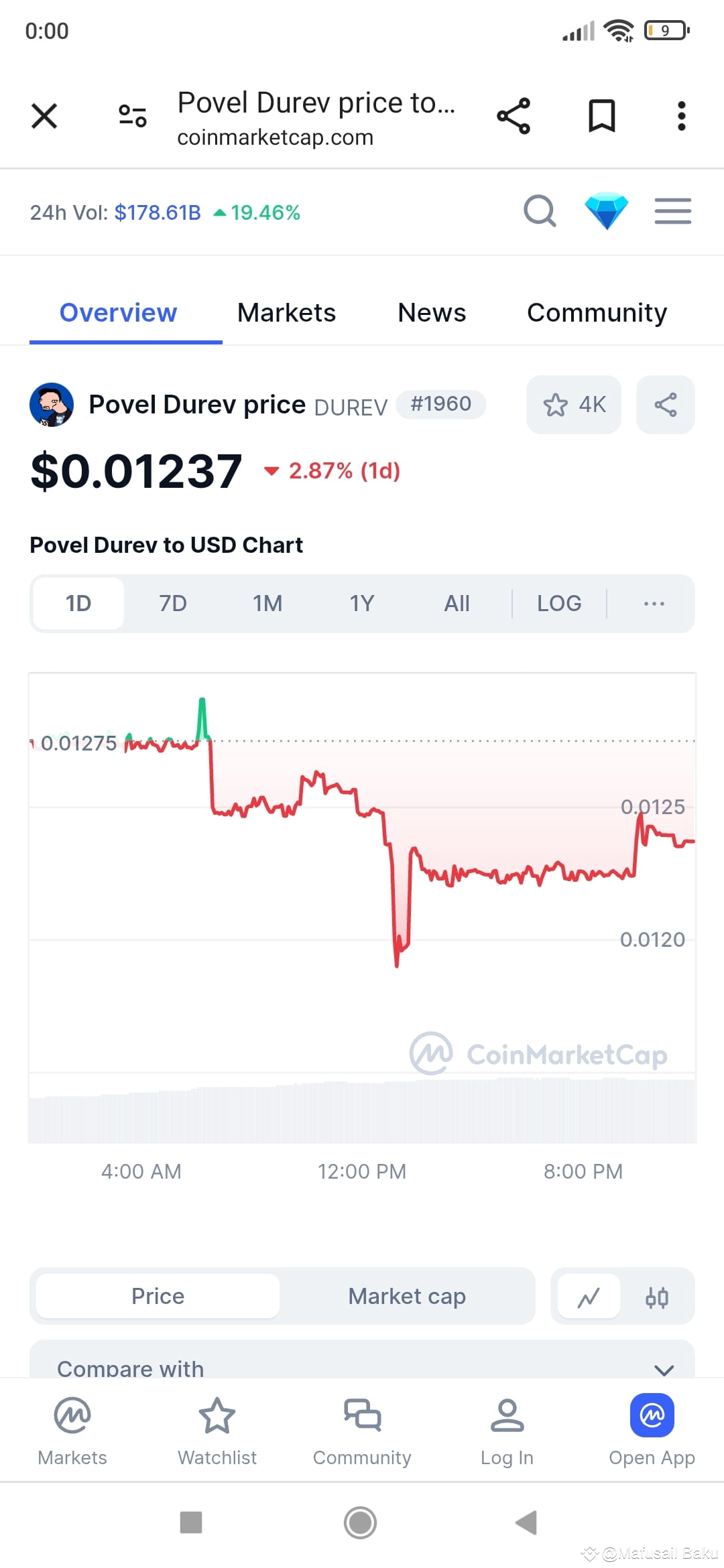 Latest #maneki News, Opinions and Feed Today | Binance Square