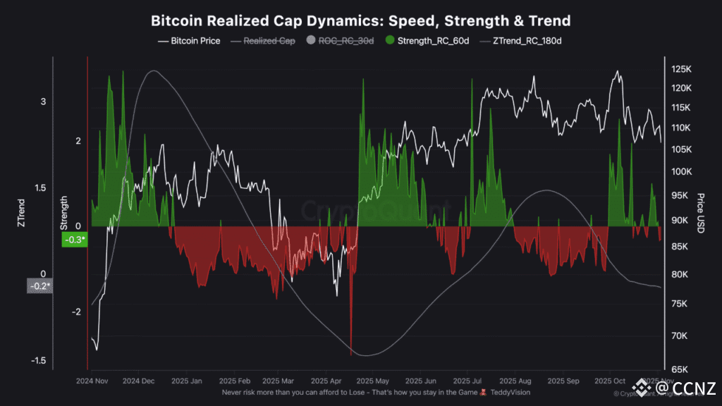 ⚠️CRIPTOVALUTE: Il perdono di Changpeng Zhao: dichiarazioni dalla Casa Bianca e difesa di Trump