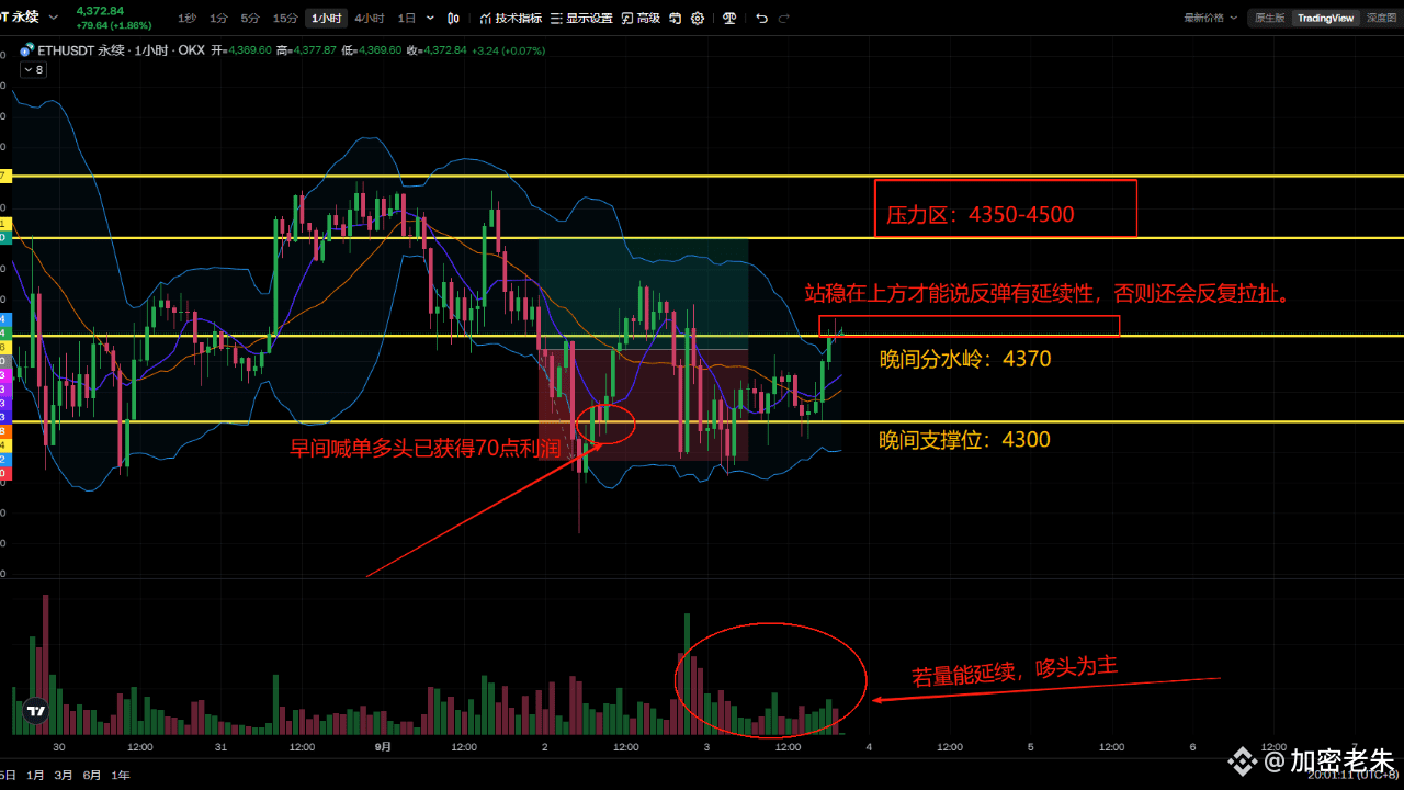1.35億ドルの資金逃避！今夜のETHの生死戦：黄金坑か、それとも最後のミンチ機か？ | 加密老朱 － Binance Square